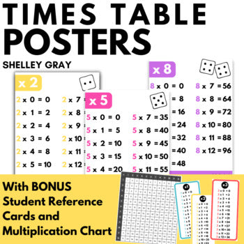 Times Table Posters with Multiplication Charts to 10x10 and 12x12 ...