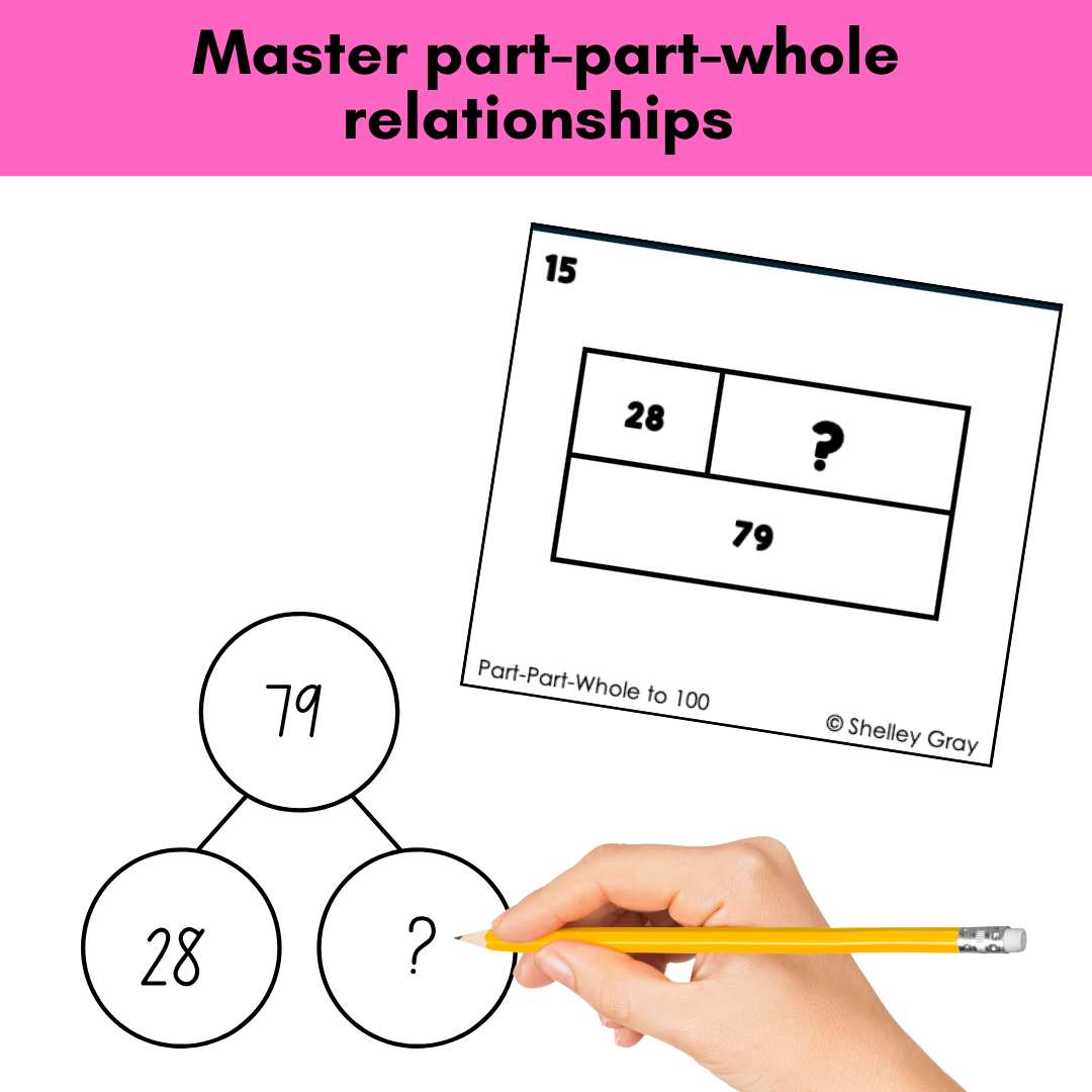 Part-Part-Whole Task Cards: Sums to 100 | Connecting Addition & Subtraction