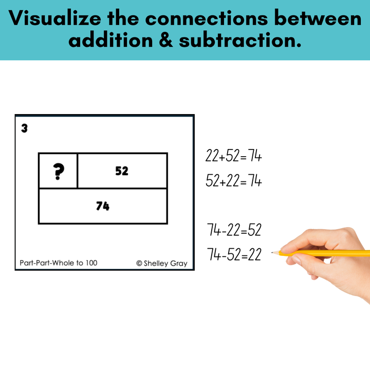 Part-Part-Whole Task Cards: Sums to 100 | Connecting Addition & Subtraction