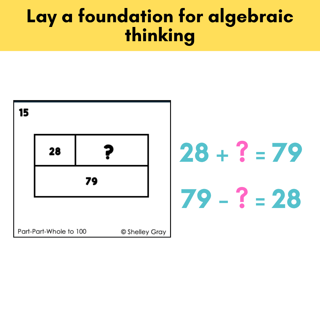 Part-Part-Whole Task Cards: Sums to 100 | Connecting Addition & Subtraction