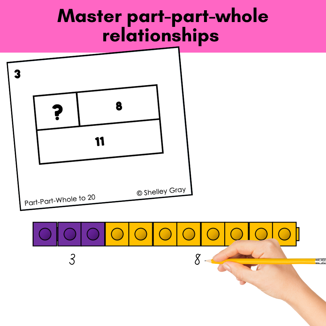 Part-Part-Whole Task Cards: Sums to 20 | Connecting Addition & Subtraction