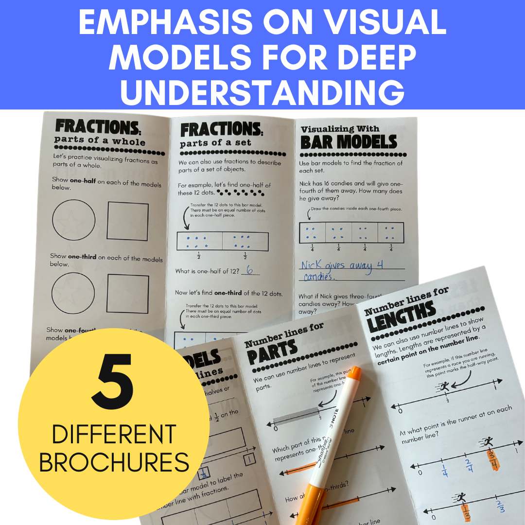 Fraction Brochures, a Fraction Worksheet Alternative for Review & Reinforcement