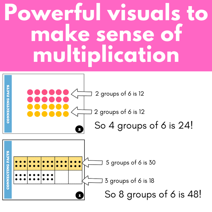 Mental Math Multiplication with Visual Models Arrays and Ten Frames BU ...