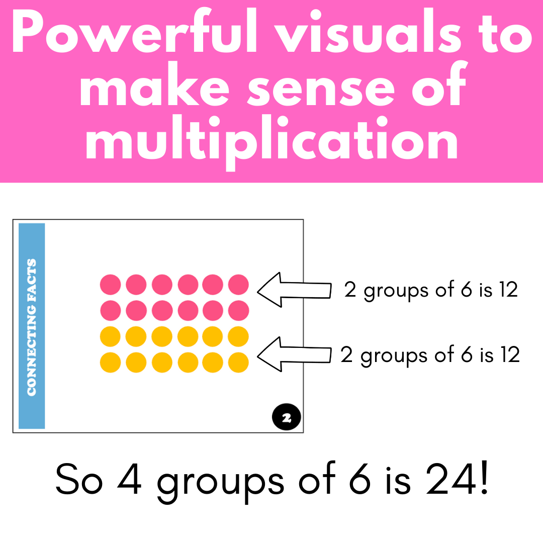Mental Math Multiplication Task Cards: Connecting Related Facts Using Arrays