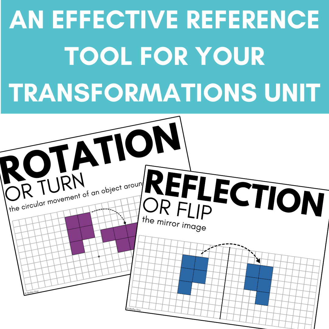 Transformations Posters: Translation, Reflection, Rotation, Dilation ...