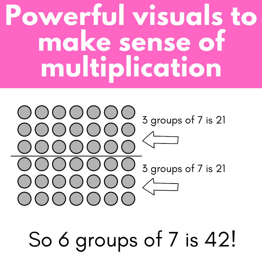 Mental Math Multiplication with Visual Models Arrays and Ten Frames BU ...