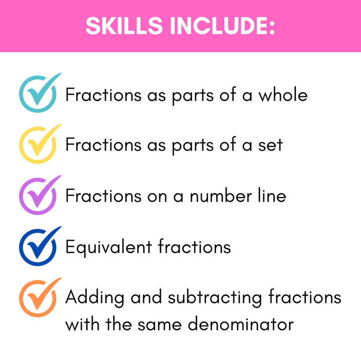 Fraction Brochures, a Fraction Worksheet Alternative for Review & Reinforcement