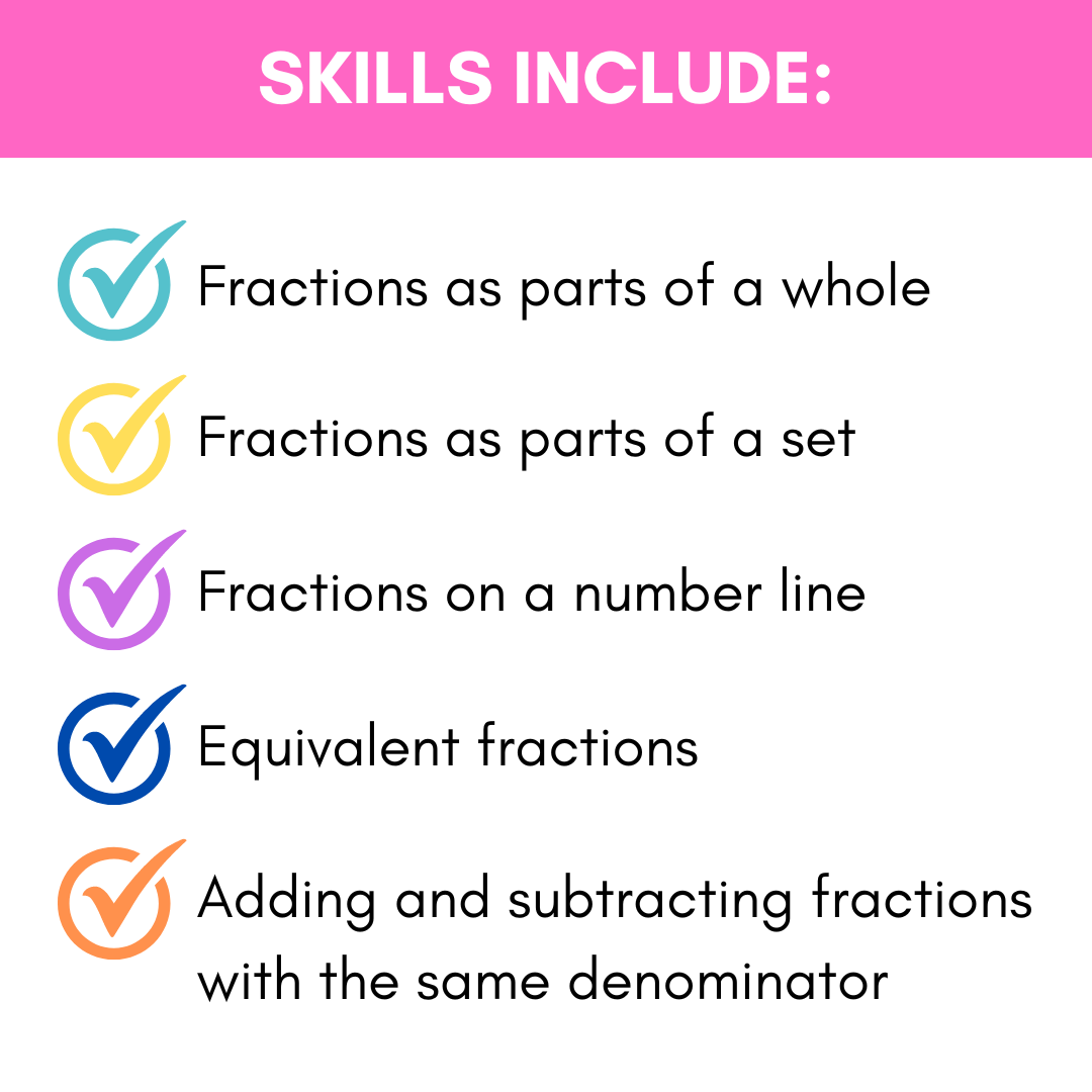 Fraction Brochures, a Fraction Worksheet Alternative for Review & Rein ...