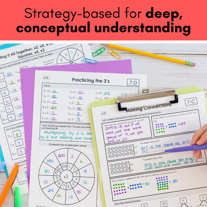 Multiplication Fact Fluency Program | The Multiplication Station Activities