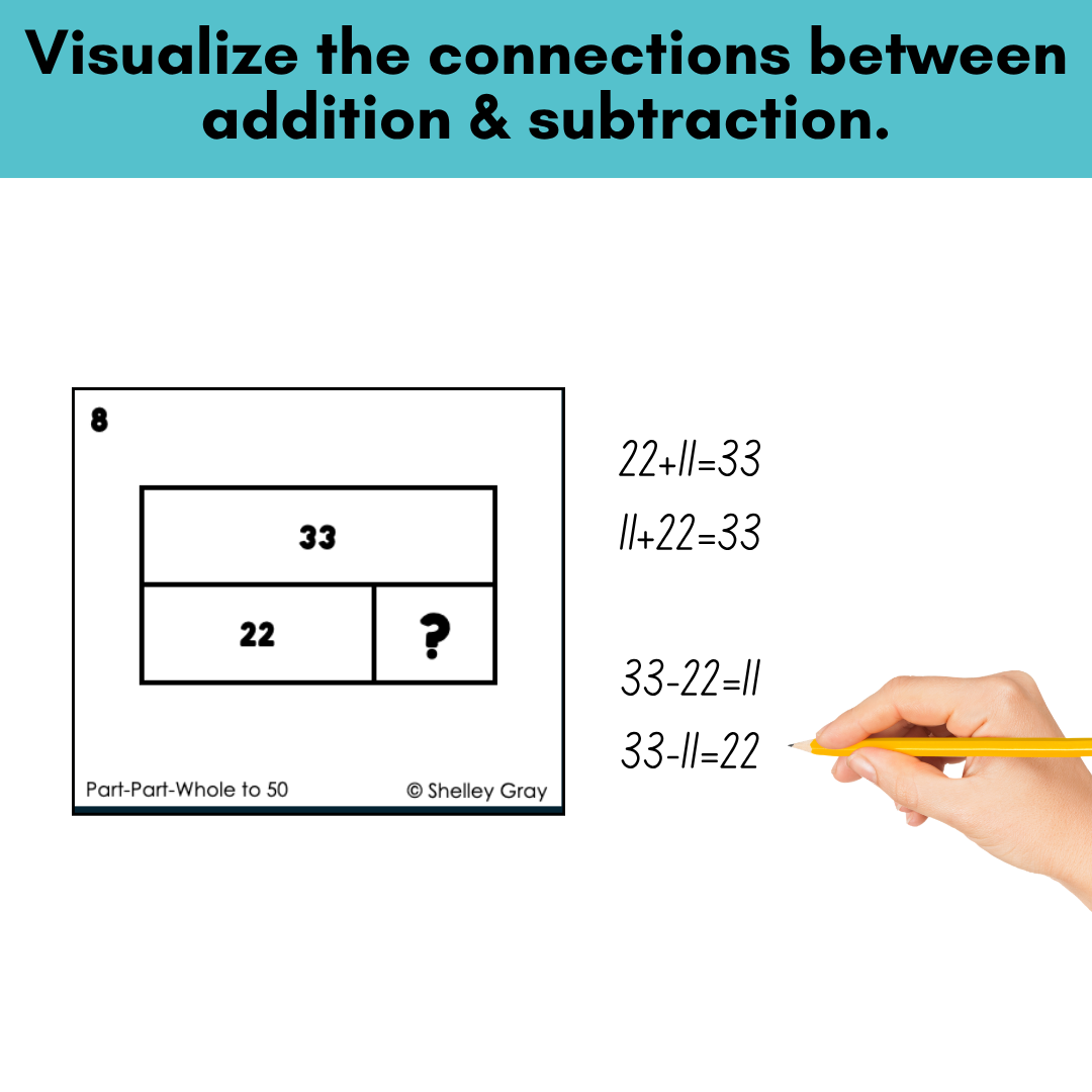 Part-Part-Whole Task Cards: Sums to 50 | Connecting Addition & Subtraction