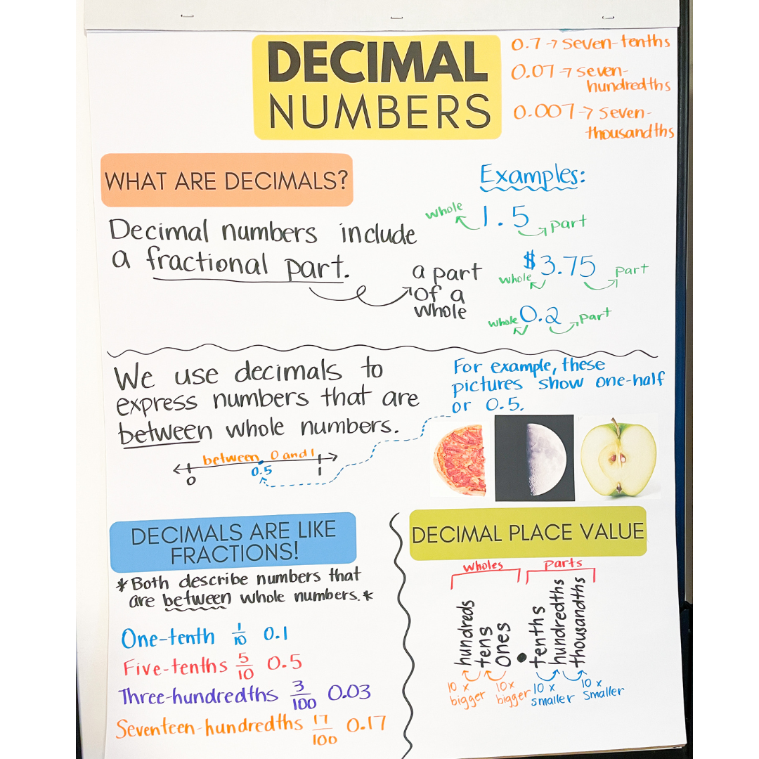 Decimal Anchor Chart Printable Pieces