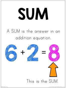 Image of Addition Strategies and Fact Fluency Station Bundle for 1st and 2nd Grade 