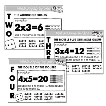 Image of Multiplication Strategies Posters for Basic Multiplication Facts to 10x10