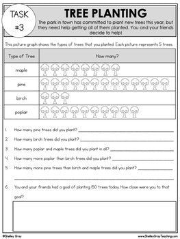 Earth Day Math Fourth Graphing Earth Day Math Project for Graphing and Data Interpretation – Shelley ...