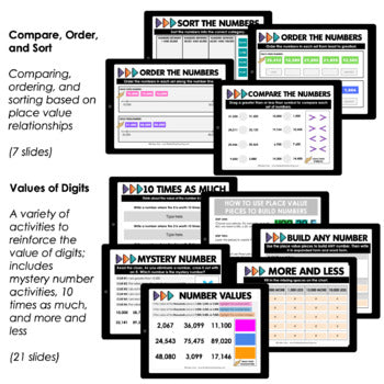 Image of Place Value to 100,000 DIGITAL Includes Rounding Nearest 10, 100, 1,000, 10,000