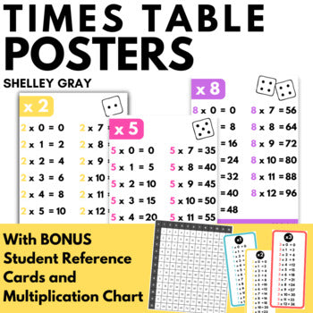 Main image for Times Table Posters with Multiplication Charts to 10x10 and 12x12