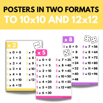 Image of Times Table Posters with Multiplication Charts to 10x10 and 12x12