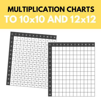 10x10 Math Chart Times Table Posters with Multiplication Charts to 10x10 and 12x12 ...